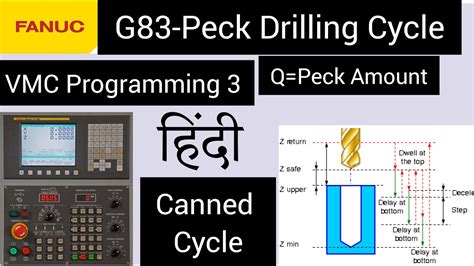 cnc ijk explained